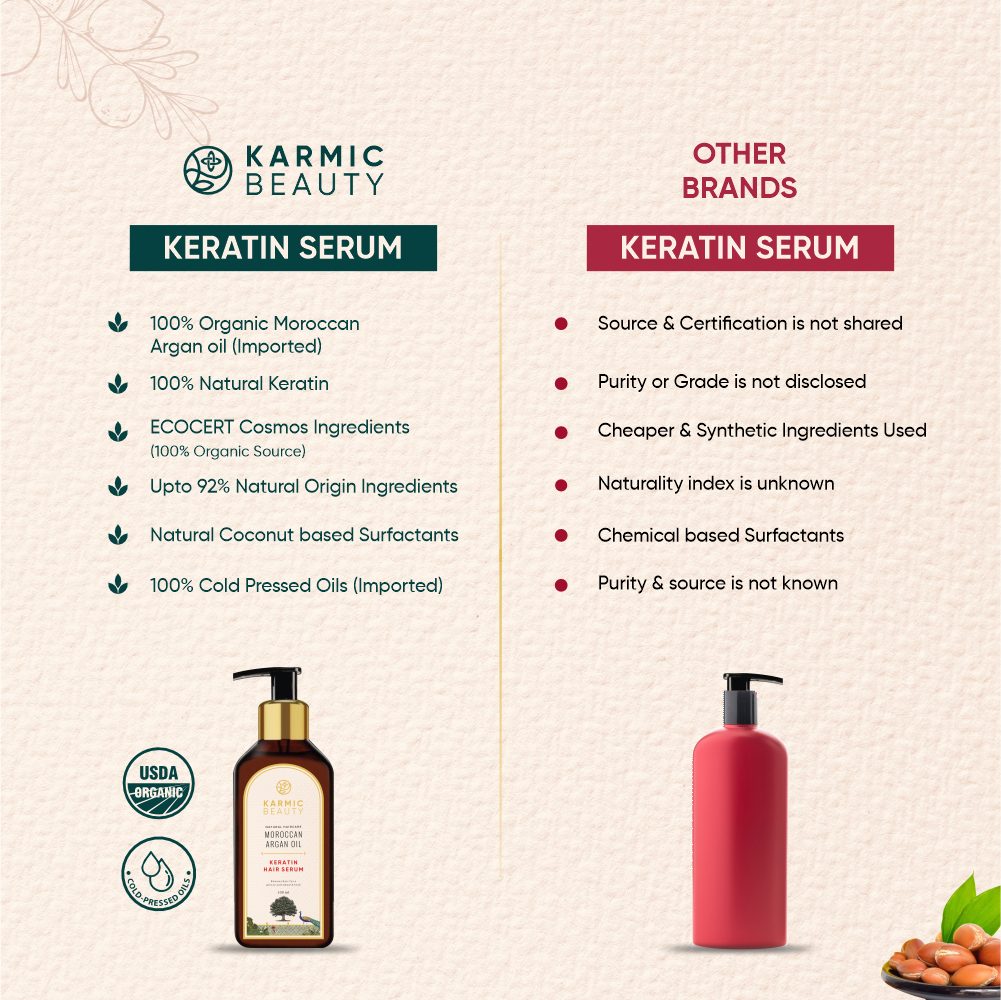 Comparison between Karmic Beauty Keratin Hair Serum vs Other Brand's Keratin Serum.