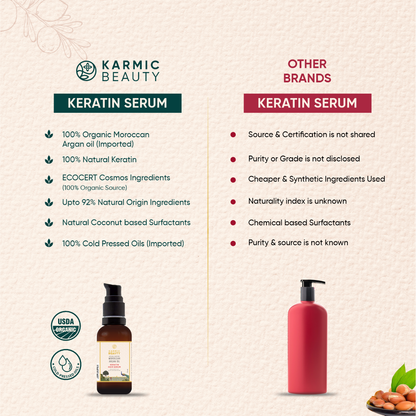 Comparison between Karmic Beauty Keratin Hair Serum vs Other Brand's Keratin Serum.