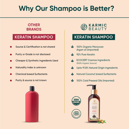 Reparing Hair Shampoo Certified Organic Moroccan Argan Oil & Keratin