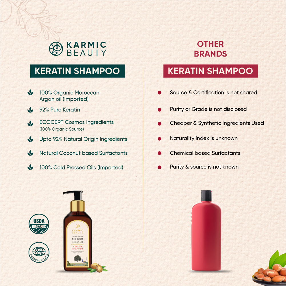 Karmic Beauty Shampoo vs Other Brands. Karmic Beauty shampoo comparison with other brand shampoo