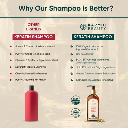 Organic Moroccan Argan Oil & Hydrolysed Keratin Hair Shampoo