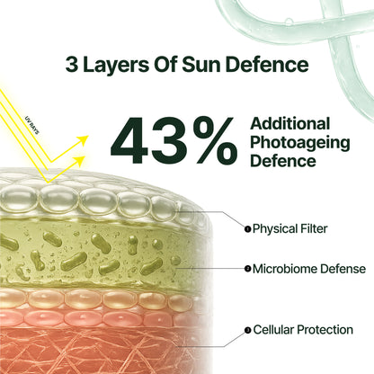 Longevity Sunscreen Spf 50 PA++++ with Photobiome™ Complex & ENCAPSULATED New Generation Filters
