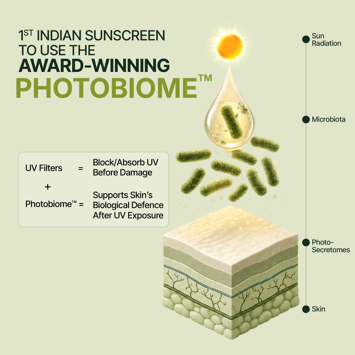 Longevity Sunscreen™ Spf 50 PA++++ with Photobiome™ Complex