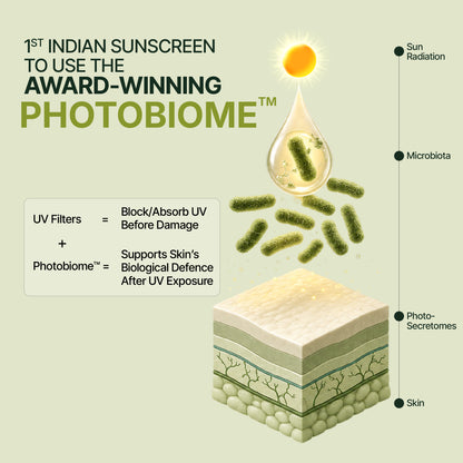 Longevity Sunscreen™ Spf 50 PA++++ with Photobiome™ Complex