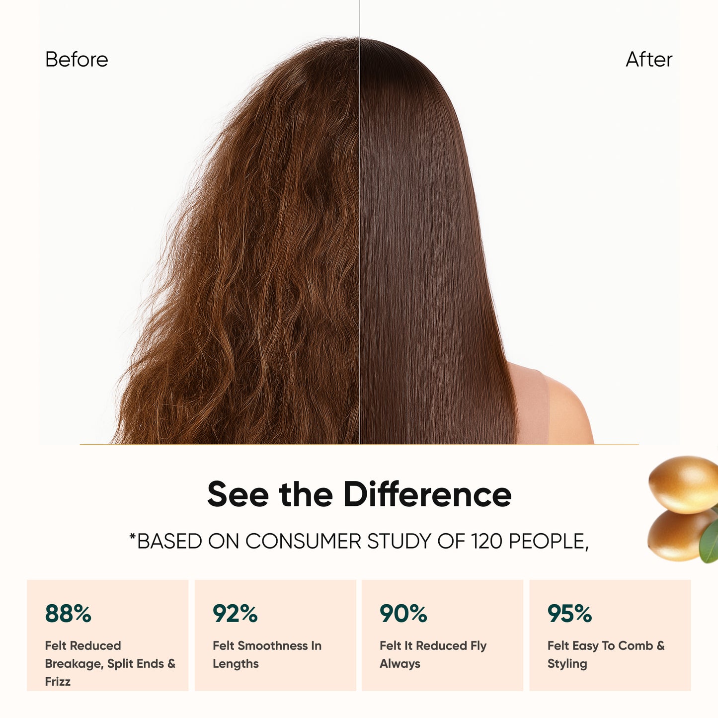 Frizz-Fix Hair Smoothening Conditioner | Salon Grade Formula | upto 91.8% Naturals