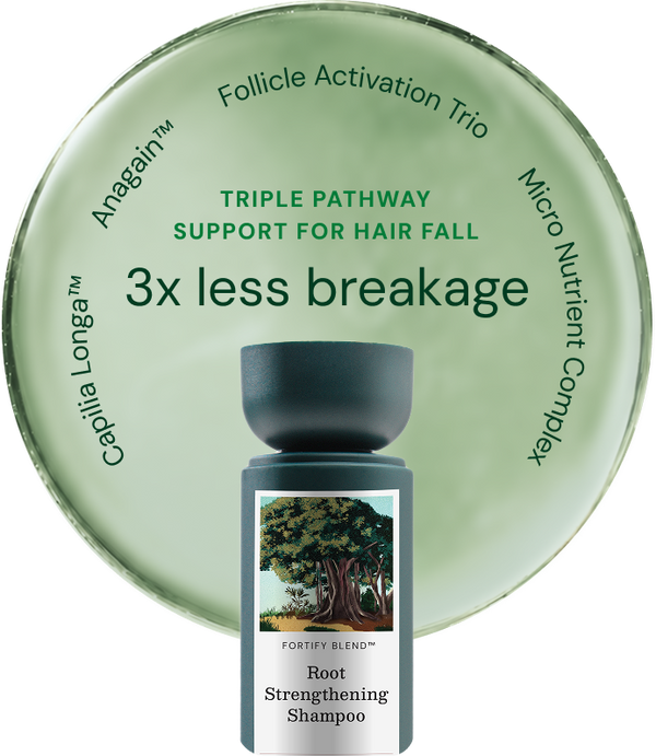 Root Strengthening Shampoo With Fortify Blend™