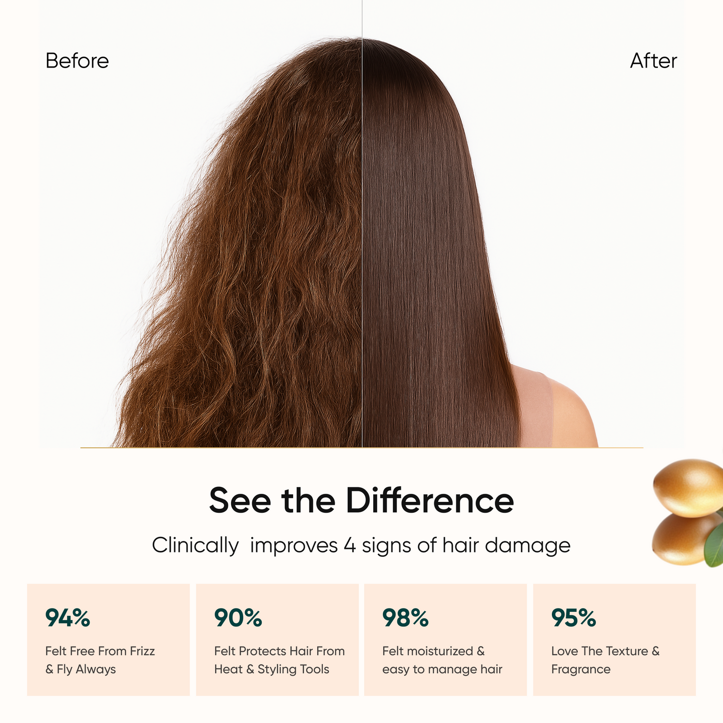 Smoothening Hair Serum with Certified Organic Moroccan Argan Oil & 100% Natural Keratin